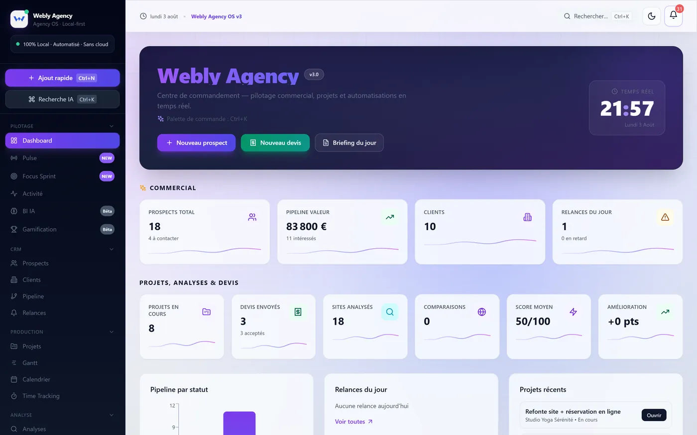 Tableau de bord de Webly Agency OS
