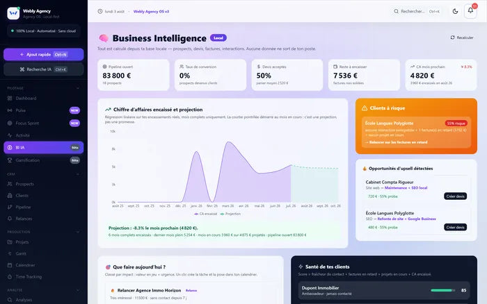 Écran de business intelligence avec graphiques de prévision.