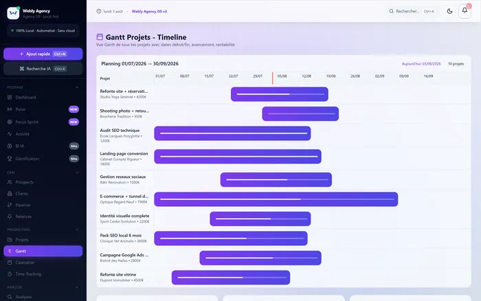 Diagramme de Gantt affichant le planning des projets.