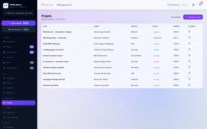 Liste des projets avec budgets et échéances.