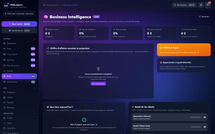 Écran de business intelligence avec graphiques de prévision.